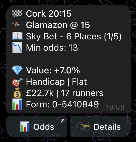 MarketMare Telegram alert showing the Cork race, Glamazon at odds of 15, seven percent value, race details, form, and buttons for live odds and runner details